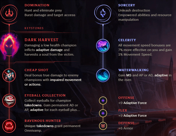 A Power Pick for Every Lane in League of Legends | Dignitas