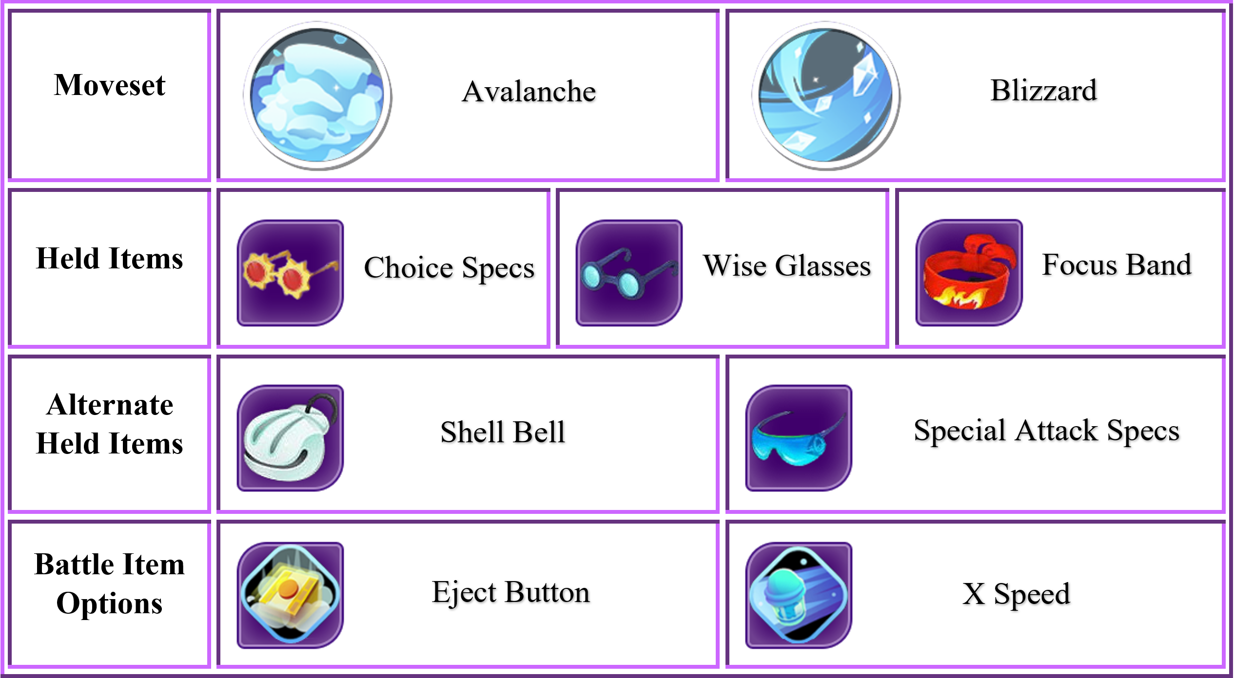 Guide:Alolan Ninetales Strategies, Pokémon UNITE Wiki
