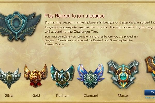 Back to Basics: A Guide to Help You Win More Games in LoL | Dignitas