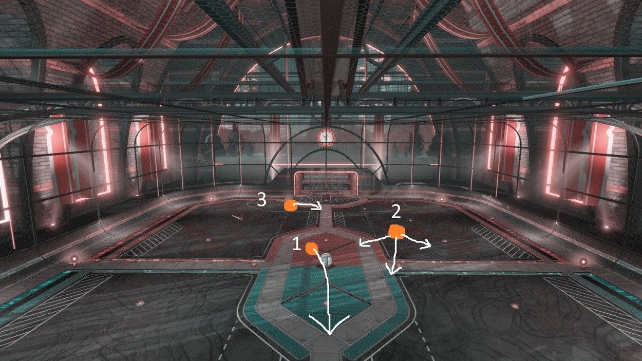 A simple rotation infographic. 