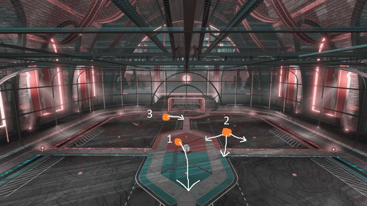 A simple rotation infographic.