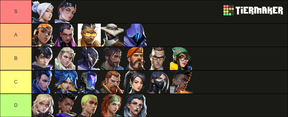 Ranking All Agents: VALORANT Agent Tier List | Dignitas