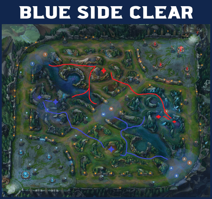 Ivern Path Map League Of Legends Jungle Route