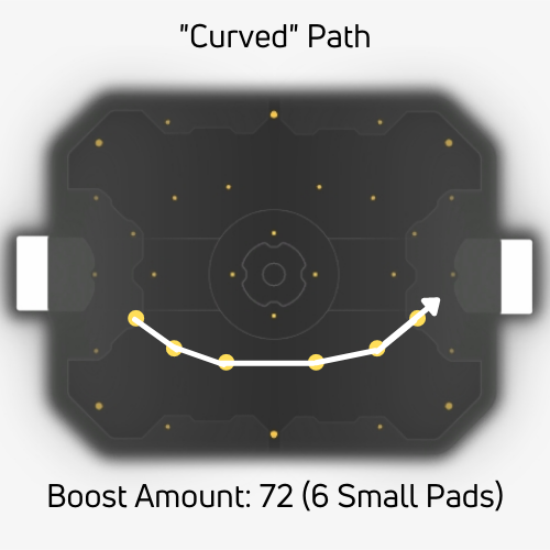 A Guide on Boost Management in Rocket League | Dignitas