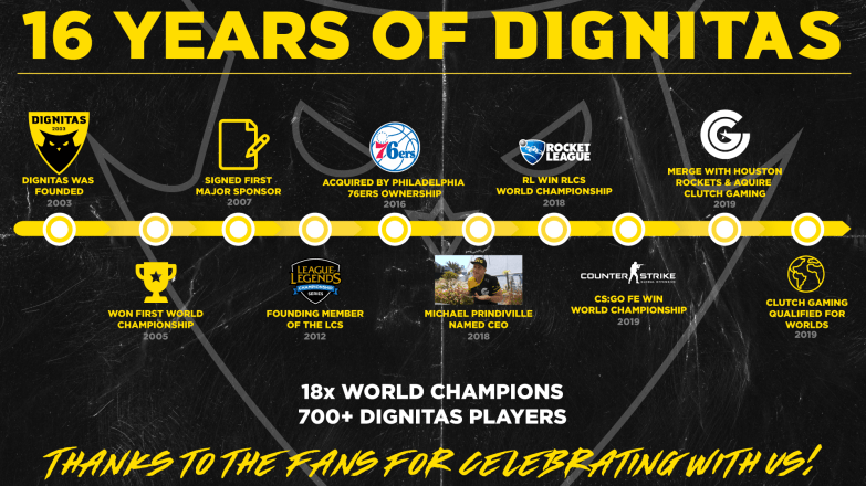 Dignitas is celebrating its 16th Birthday!
