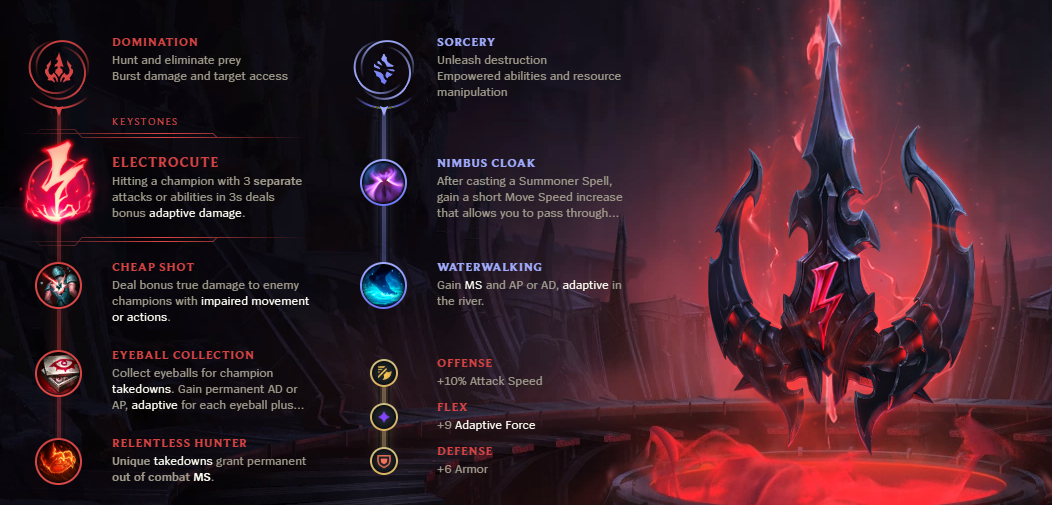 jungle league of legends runes