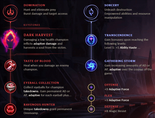 Annie Runes Dark Harvest Taste Eyeball Ravenous Transcendence Gathering Double Adaptive MR