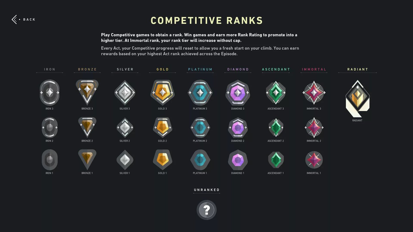 MMR SYSTEM/MATCHMAKING, WILL IT WORK? LET'S DISCUSS!
