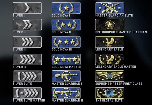 Map Veto: Wenn virtuelles Flüstern die Kartenwahl bestimmt