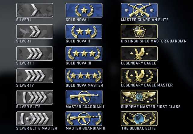 Veto Your Way to Victory: Navigating the CSGO Map Veto Maze