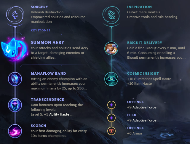 Lulu Build Guides :: League of Legends Strategy Builds, Runes and Items