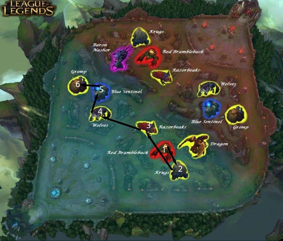 Guide To Starting Jungle Paths | Dignitas