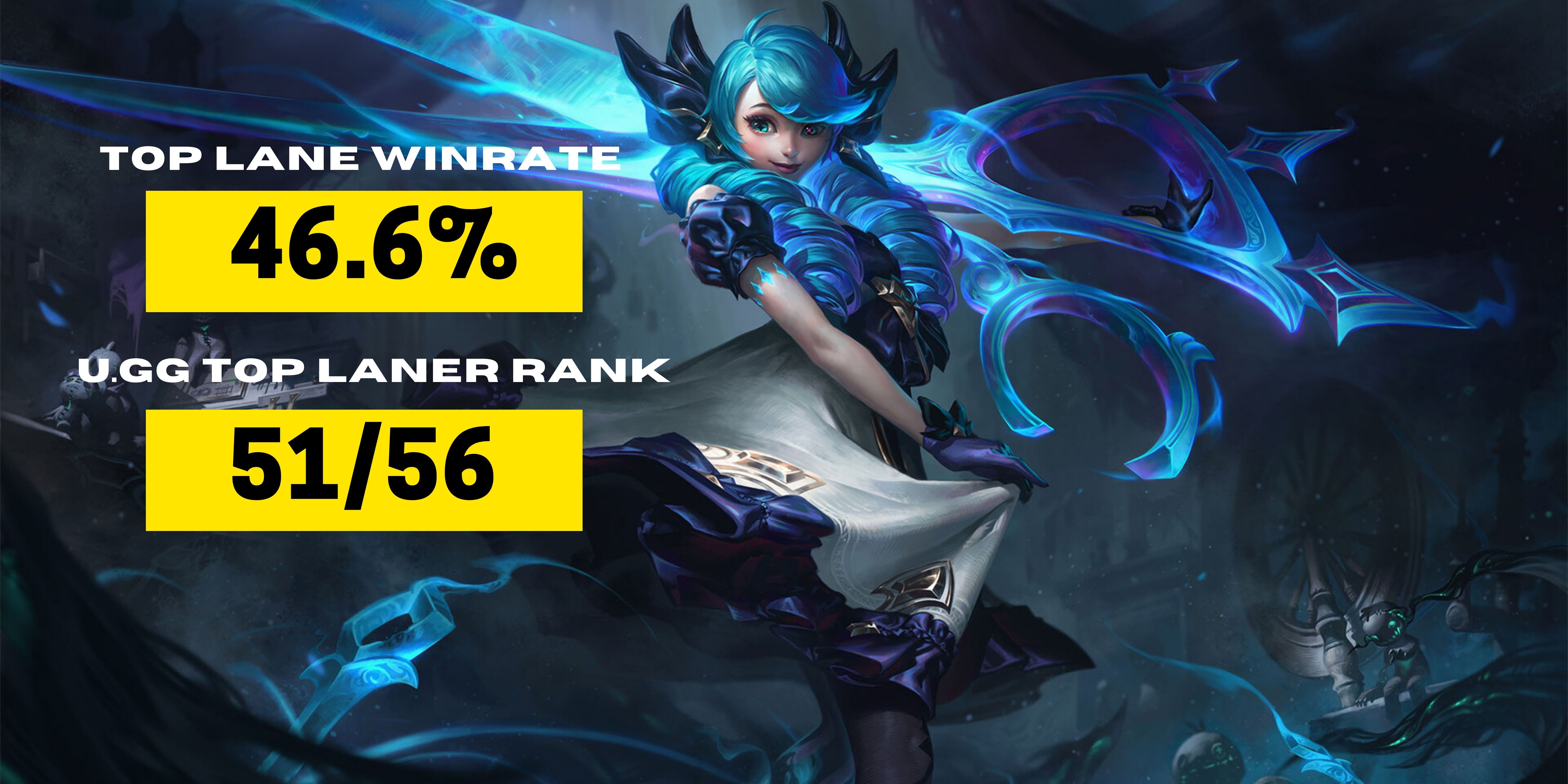 Some of the most popular midlane champions at Worlds 2022 have the lowest win  rates in NA solo queue. (op.gg) : r/leagueoflegends