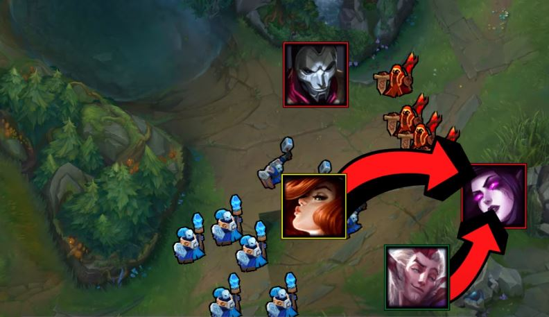 Early Game Commitment