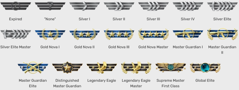 Understanding the CS:GO ranked matchmaking system | Dignitas