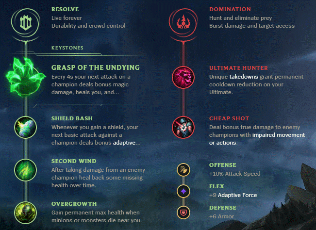 Preseason 11 Shen Runes Grasp Shield Bash Second Wind Overgrowth Ultimate Cheap Shot Attack Speed Adaptive Armor