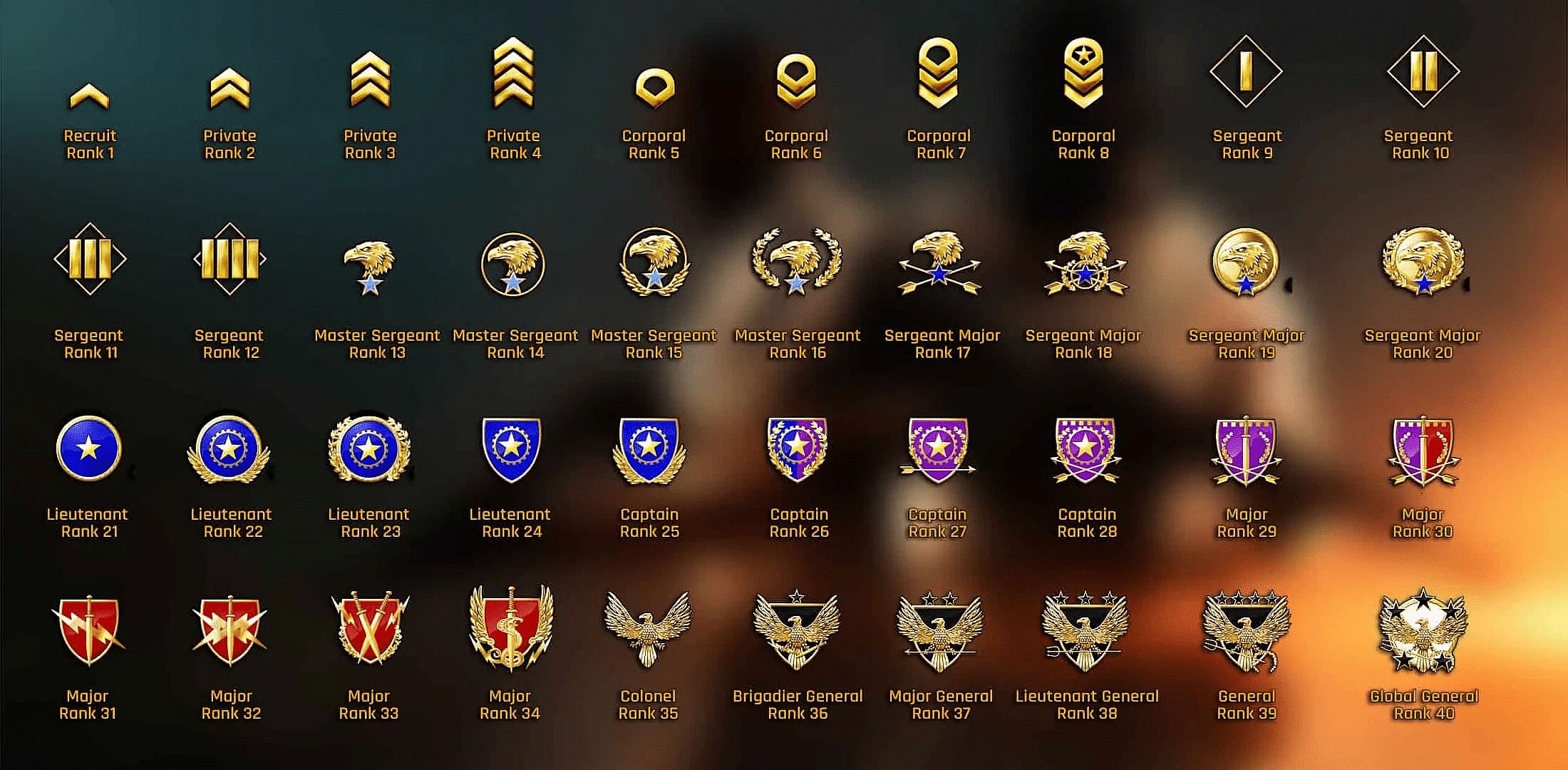 How to Level Up Fast in CS2 Dignitas