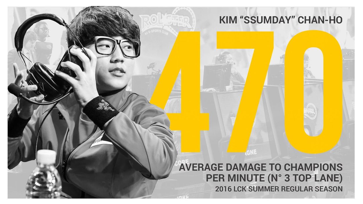 Team Dignitas LoL Roster Breakdown Part 1: Ssumday and Chaser