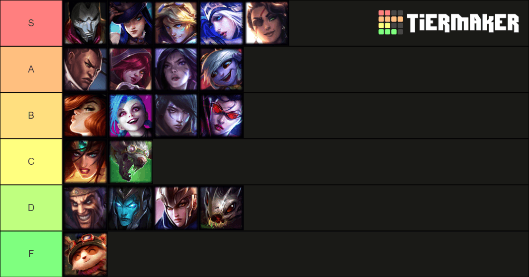 Assasin tier list based on how hard it is to peel your ADC from them. :  r/supportlol