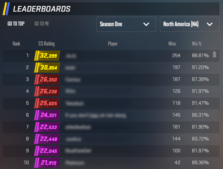 Cs 2 Ranking How the CS2 Premier Mode Works - New Ranked Mode Explained | Dignitas