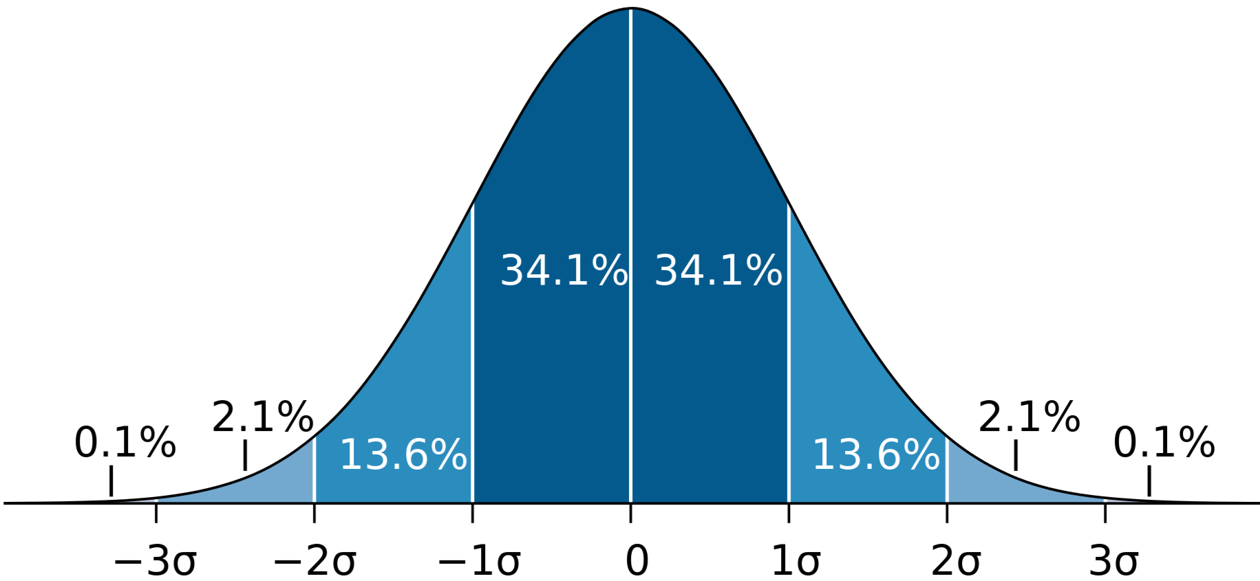 Valorant Pro Korean Meta Analysis - Mobalytics