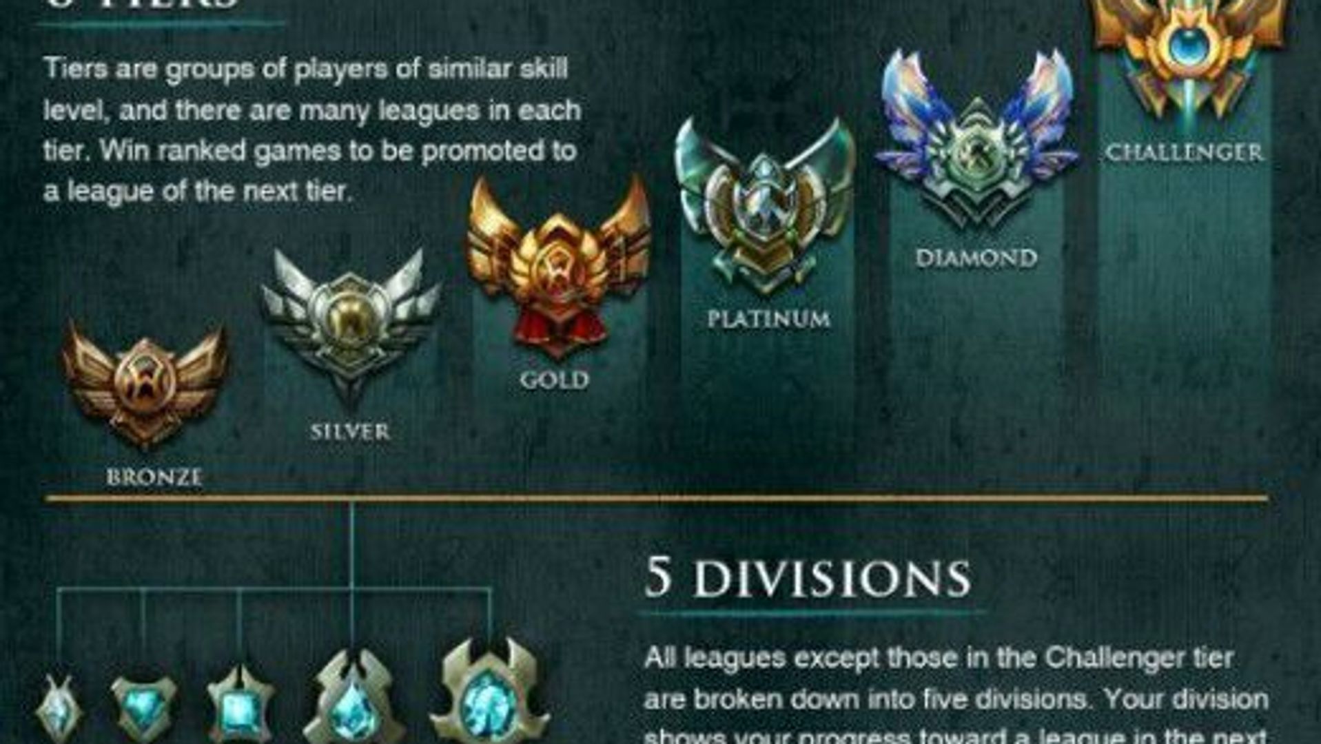 Real Difference between LOW and HIGH ELO (League of Legends
