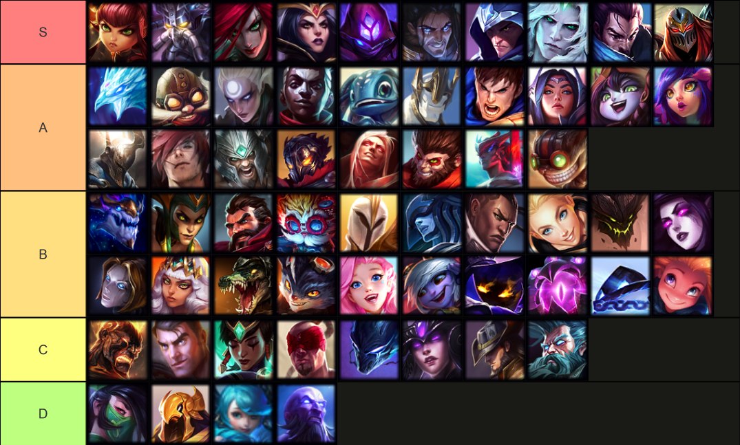 2021 Solo Champion Tier List for of Legends | Dignitas