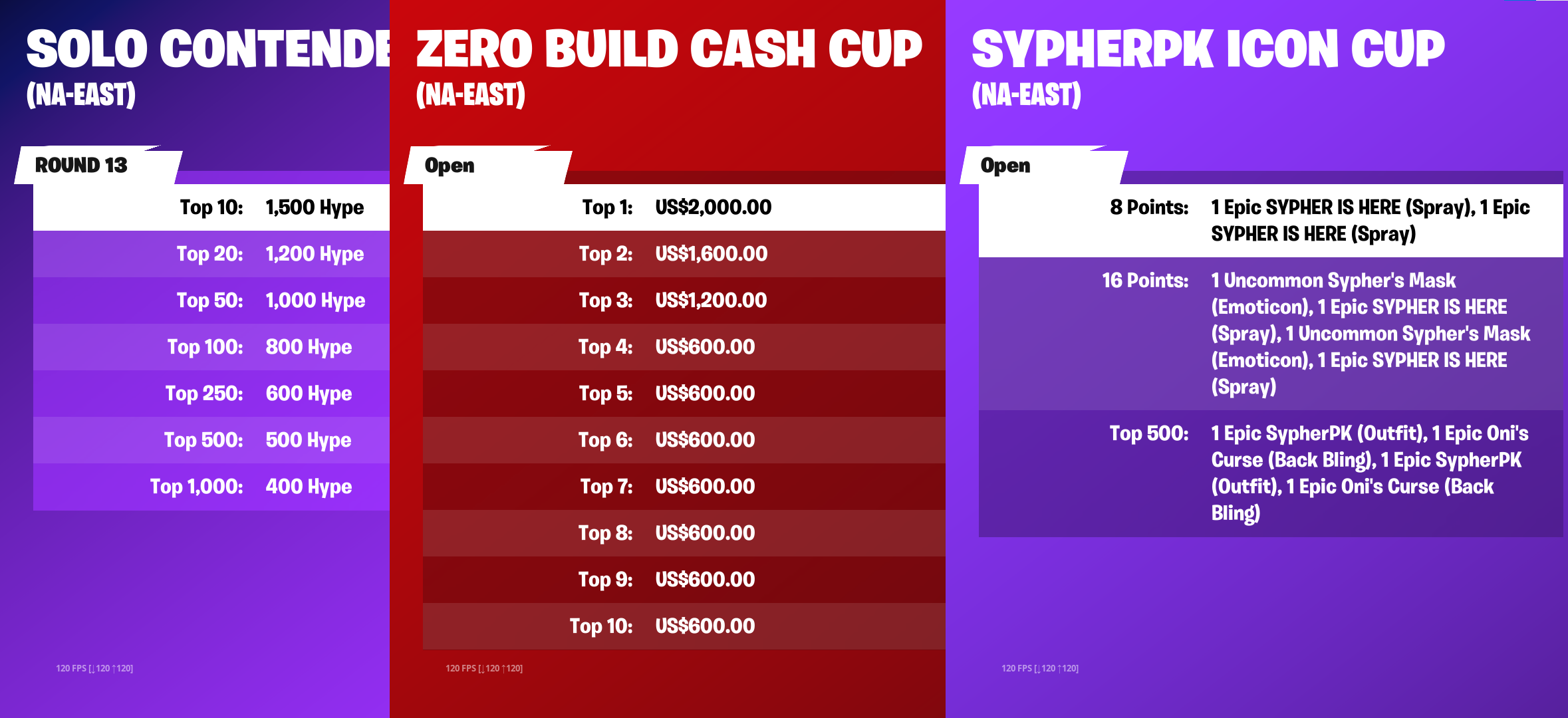How to effectively play out Fortnite tournaments and win skins Dignitas