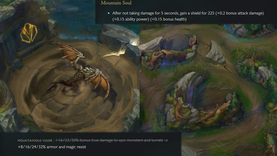 Data Dragon League of Legends: In-Depth Dragon Guide | Dignitas