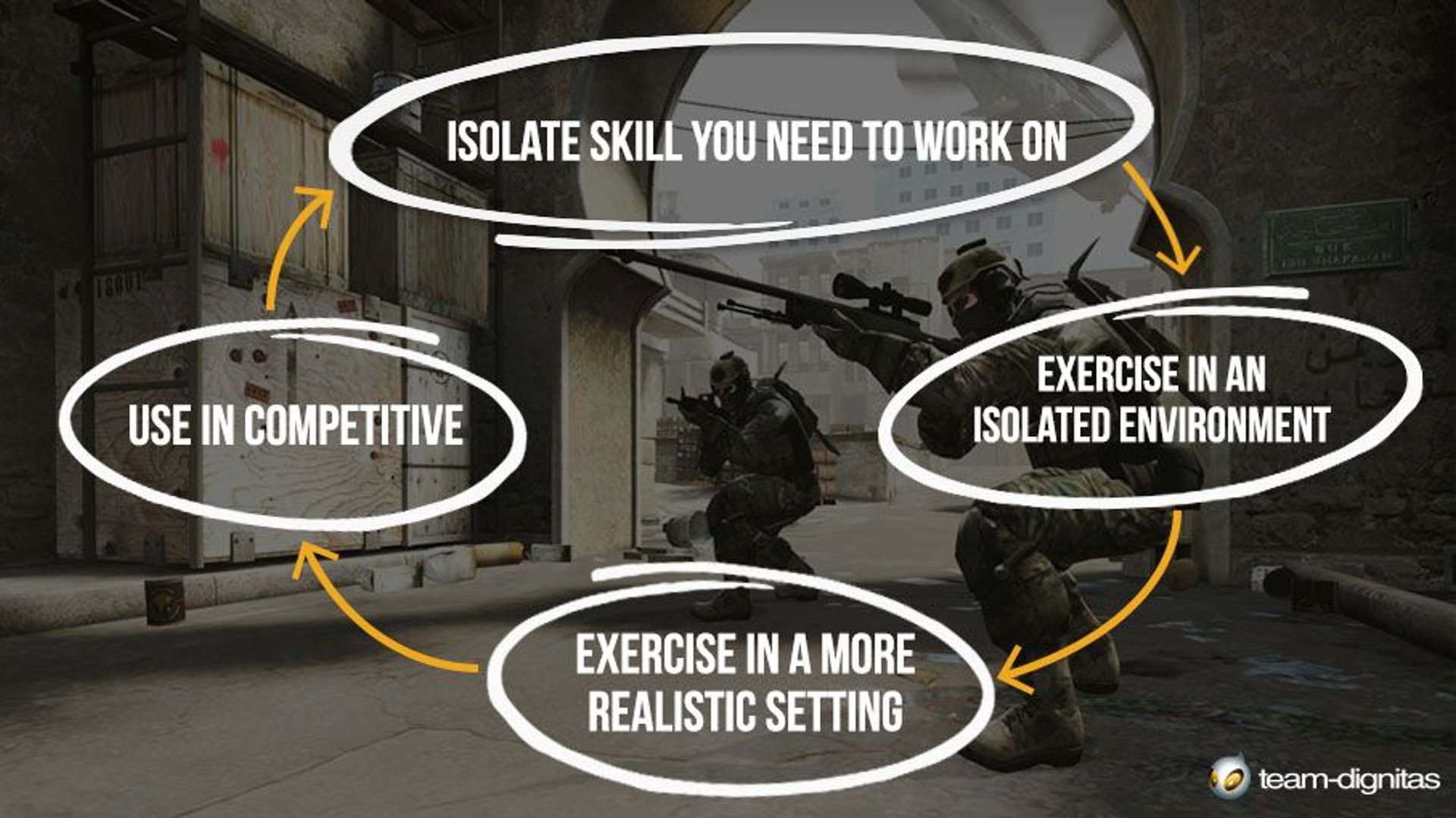 How to Get Better at Any Skill in Counter-Strike: Global Offensive