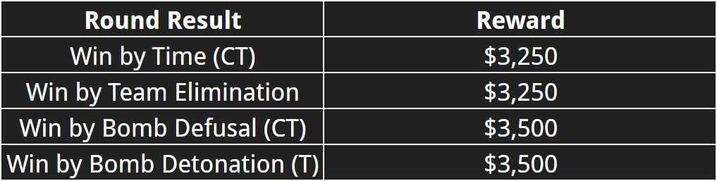 How CS2 Force Buy Rounds Can Turn the Tide in Competitive Matches