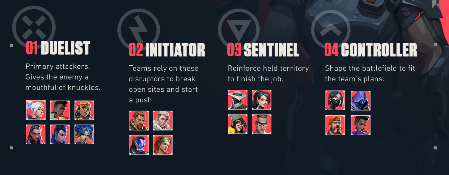 Valorant Roles Explained Building the Perfect Team - Fundamentals of Agent Compositions in ...