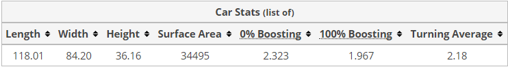 car stats