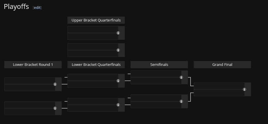 The RLCS 2026 Format Explained | Dignitas