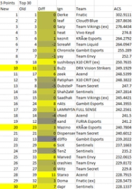 Top 11 What Does Vulnerable Mean In Valorant In 2022 Zailzeorth s Blog