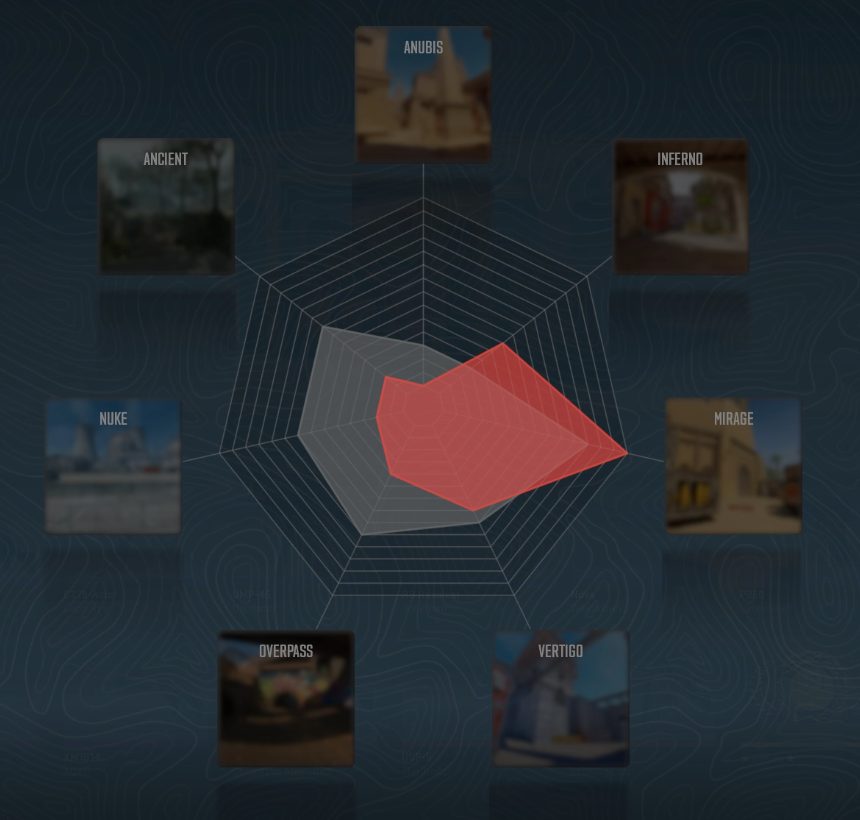 Map Veto Shenanigans: Navigating the CS2 Battlefield Like a Pro