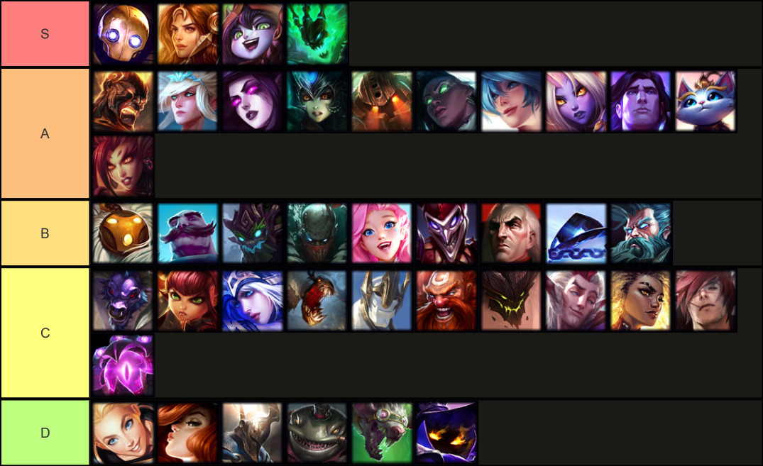 The Worst Champions for Solo Queue in League of Legends by Winrate