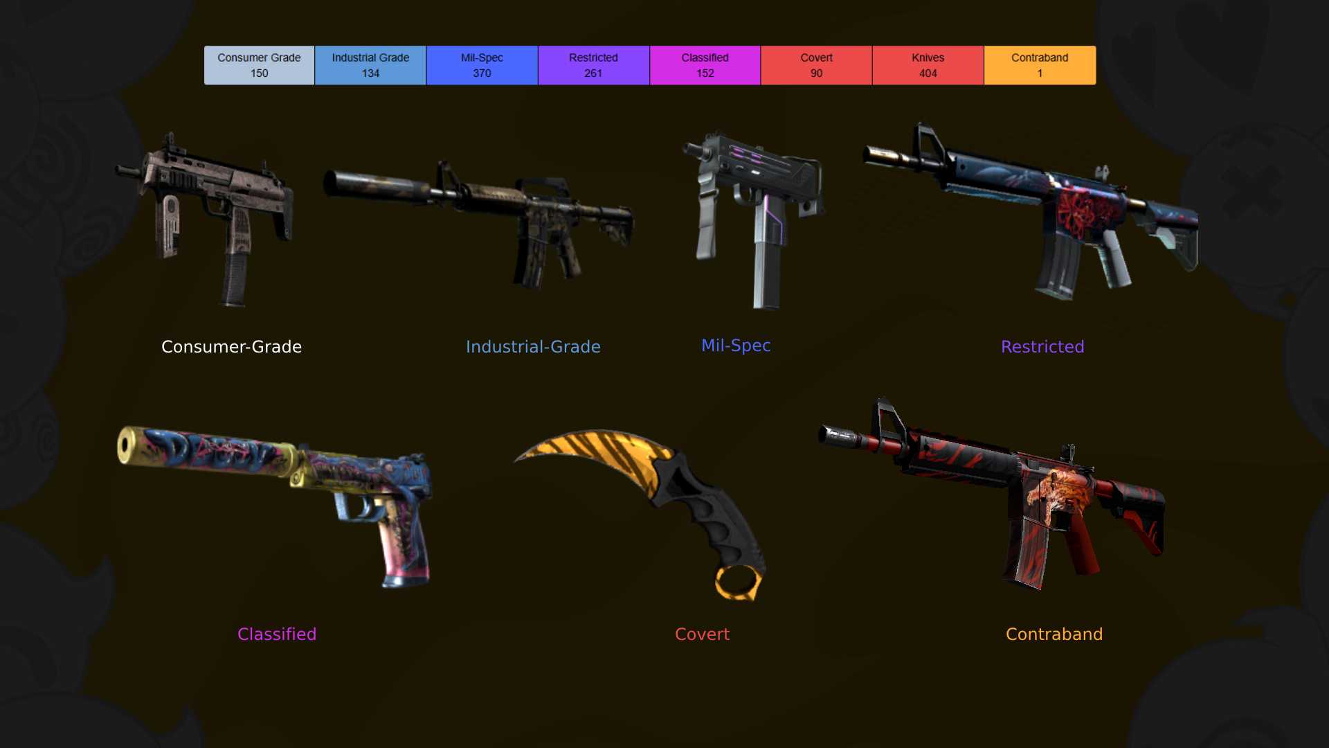 Unveiling the Thrilling Economy of CS2 Skins