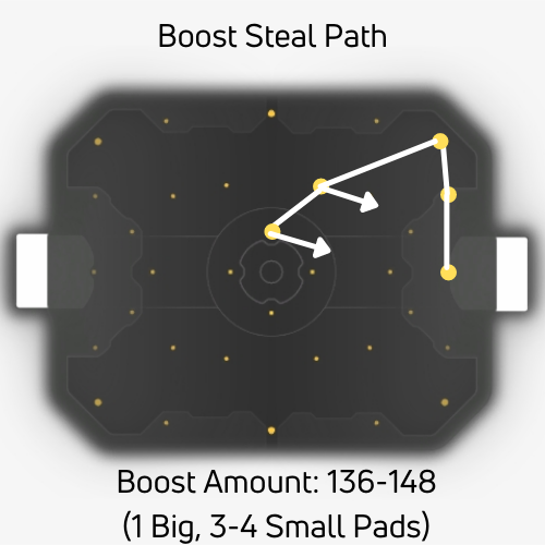 A Guide on Boost Management in Rocket League | Dignitas