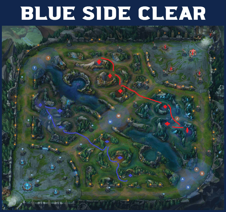 League Of Legends Preseason 10 Jungle Pathing Guide Dignitas