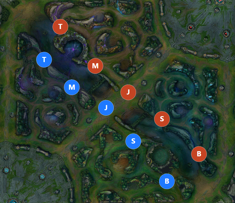 five point stance in league of legends