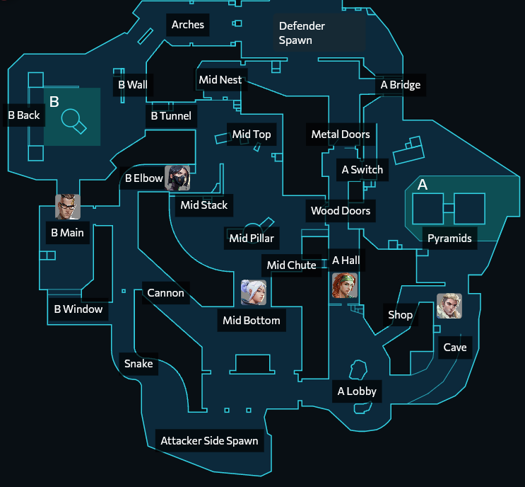 The Art of Defaulting in VALORANT Dignitas