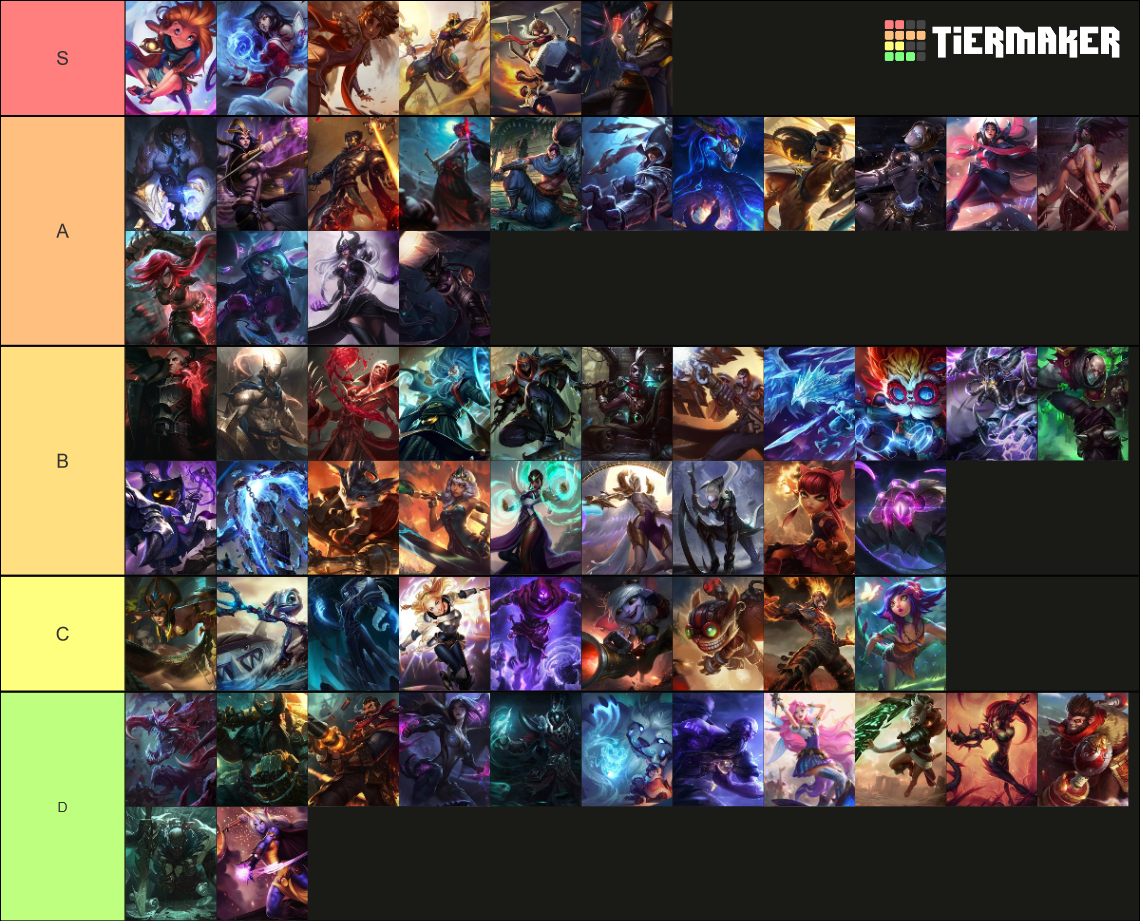 LoL Tier List - Best Champions in Solo Queue - Patch 12.21