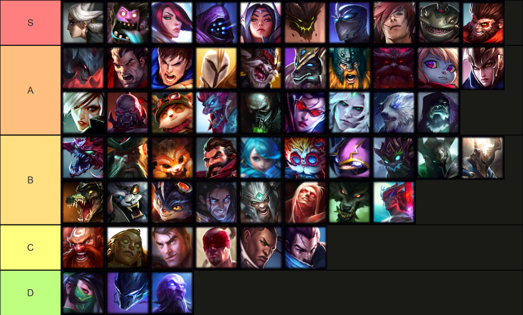 2021 Carrying in Storm League Tier List (solo queue) 