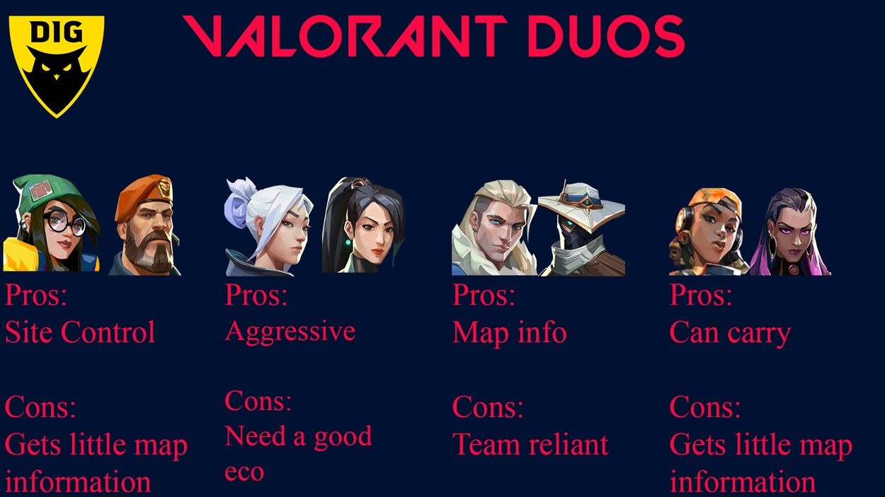 5 best Valorant team compositions for Yoru