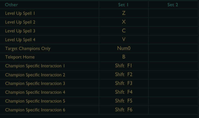 The Wonderful World of Hotkeys | Dignitas