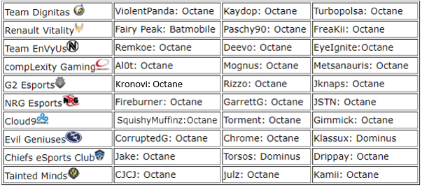 RL pro player car settings