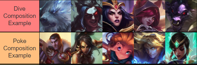 How To Have A Game Plan Understanding Champion Identity In League Of Legends Dignitas How To Have A Game Plan Understanding Champion Identity In League Of Legends Dignitas