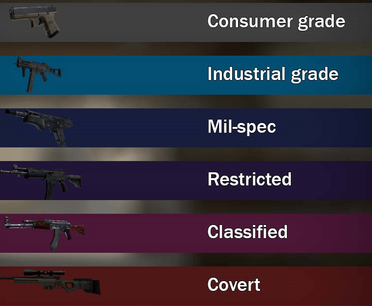Гайд для начинающих по скинам CSGO 3 Гайд для начинающих по скинам CSGO