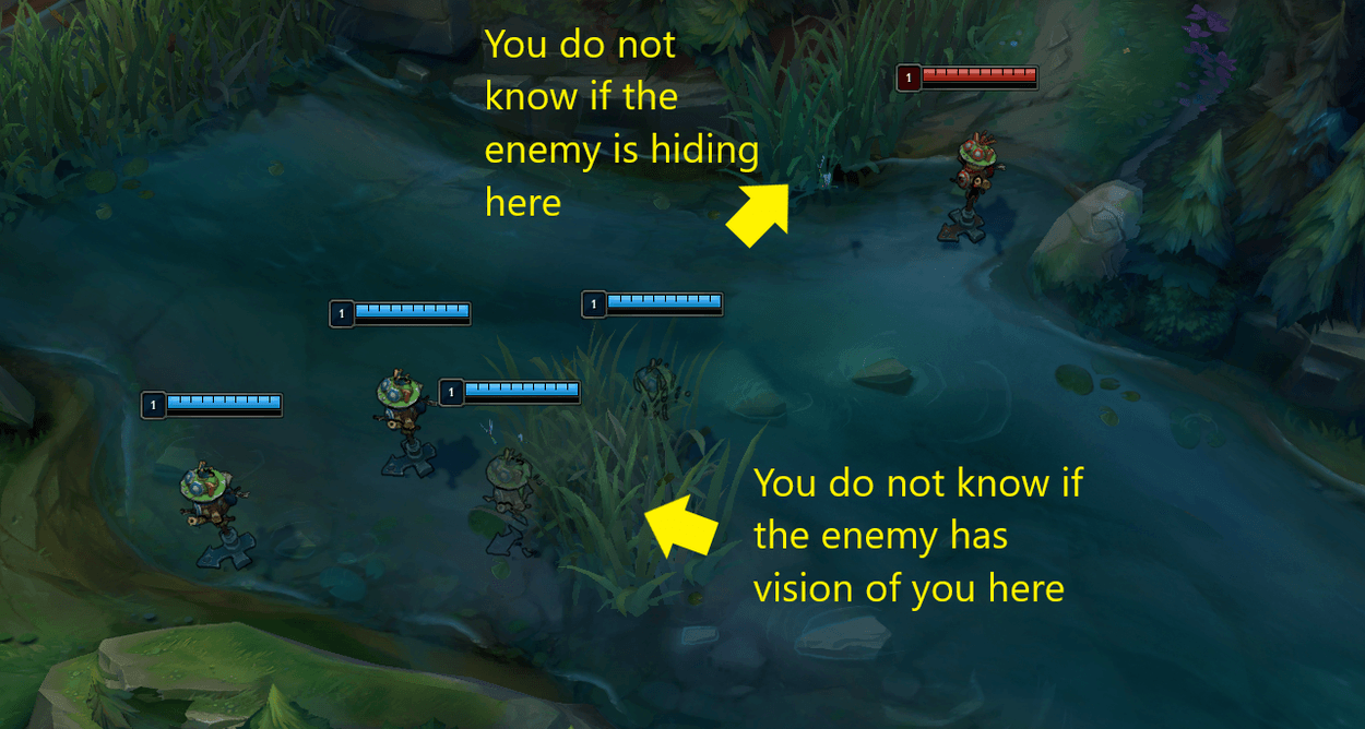 What Your Position In League Of Legends Says About You
